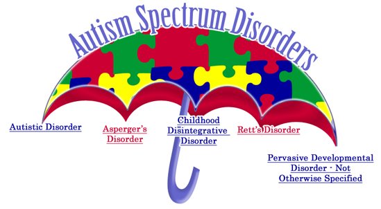AARAMBH ASSOCIATION FOR AUTISM
