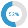 52